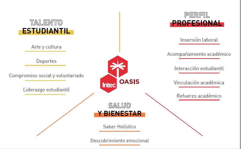 Oasis: un programa para mantener la vida estudiantil en balance – LA ...